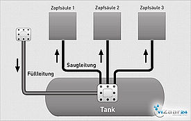 Tankstellen-Leckortung_8140c37c98